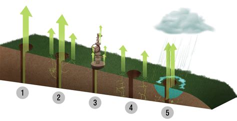 methane analysis|orphaned wells methane.